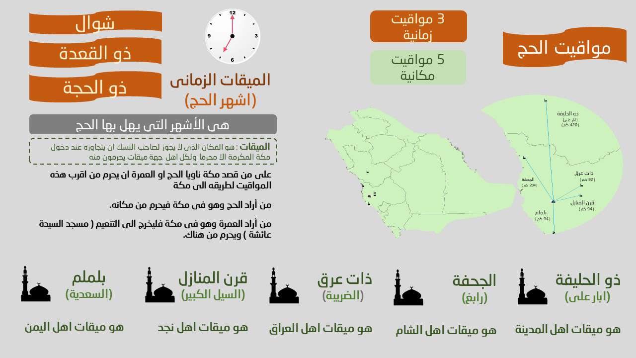 انفوجراف بالمواقيت المكانية للحج