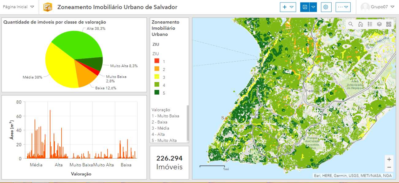 Zoneamento Urbano de Salvador