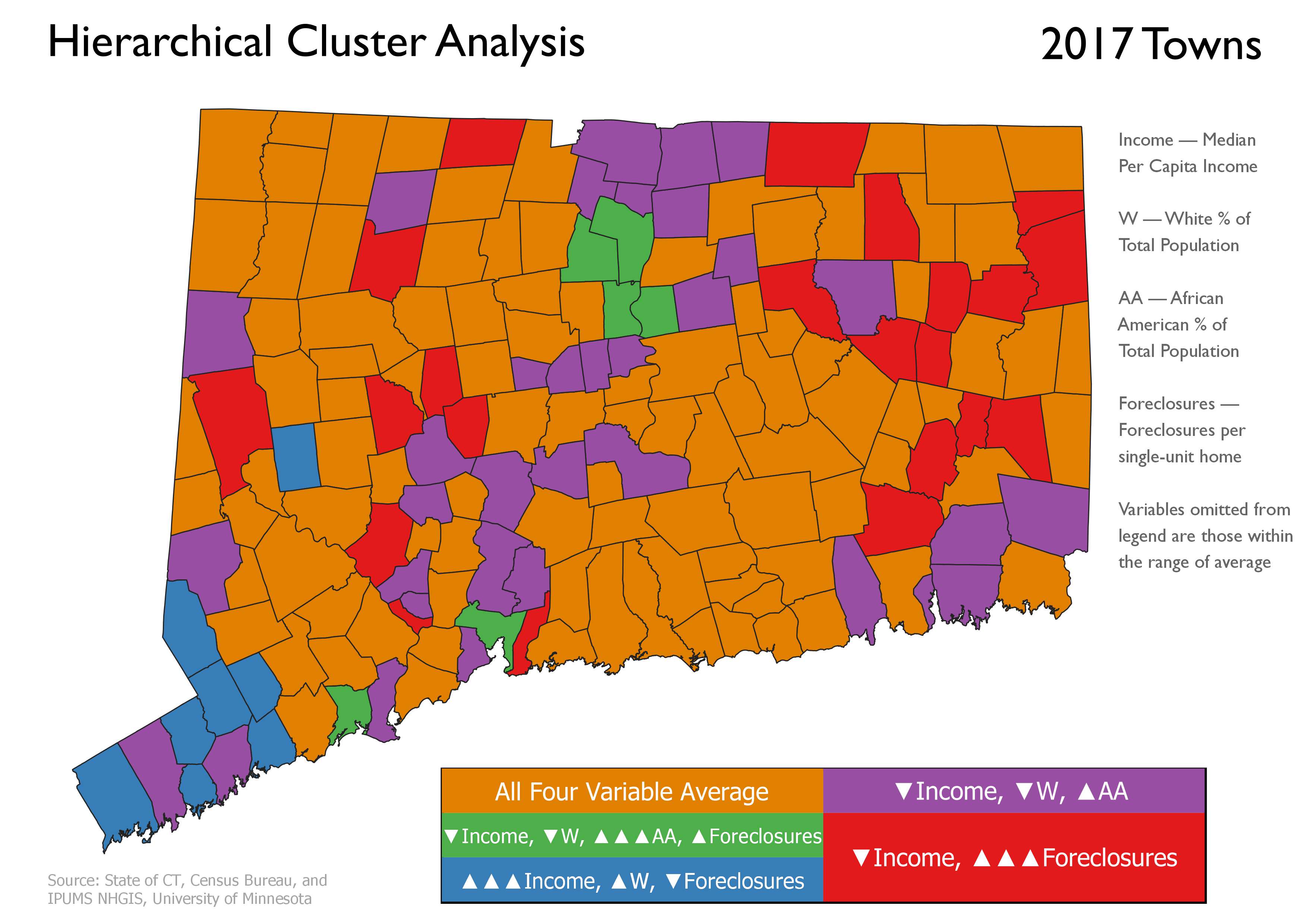 Analysis of Foreclosures, Race, Income