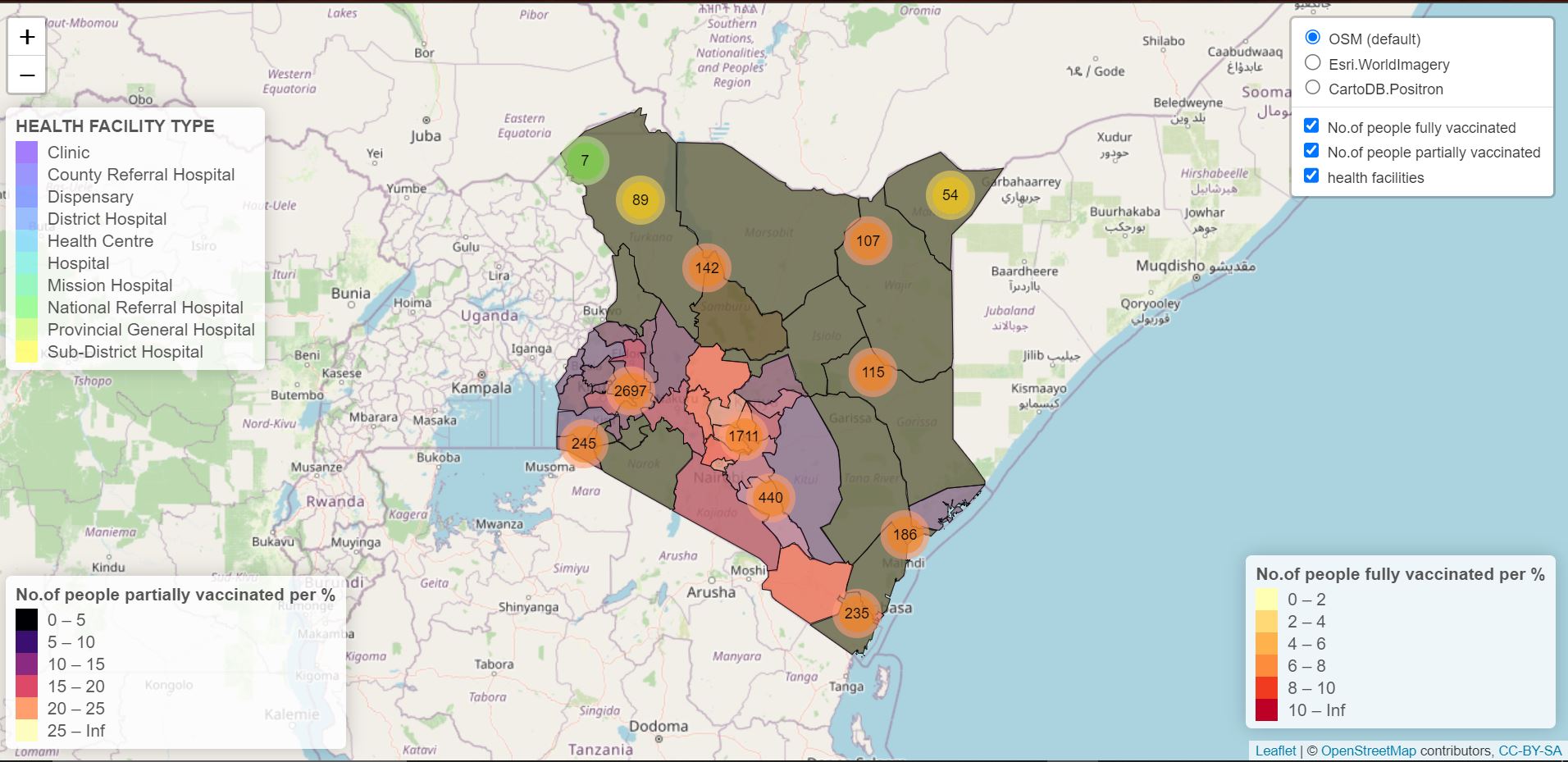 COVID19 VACCINATION UPTAKE VISUALIZATION