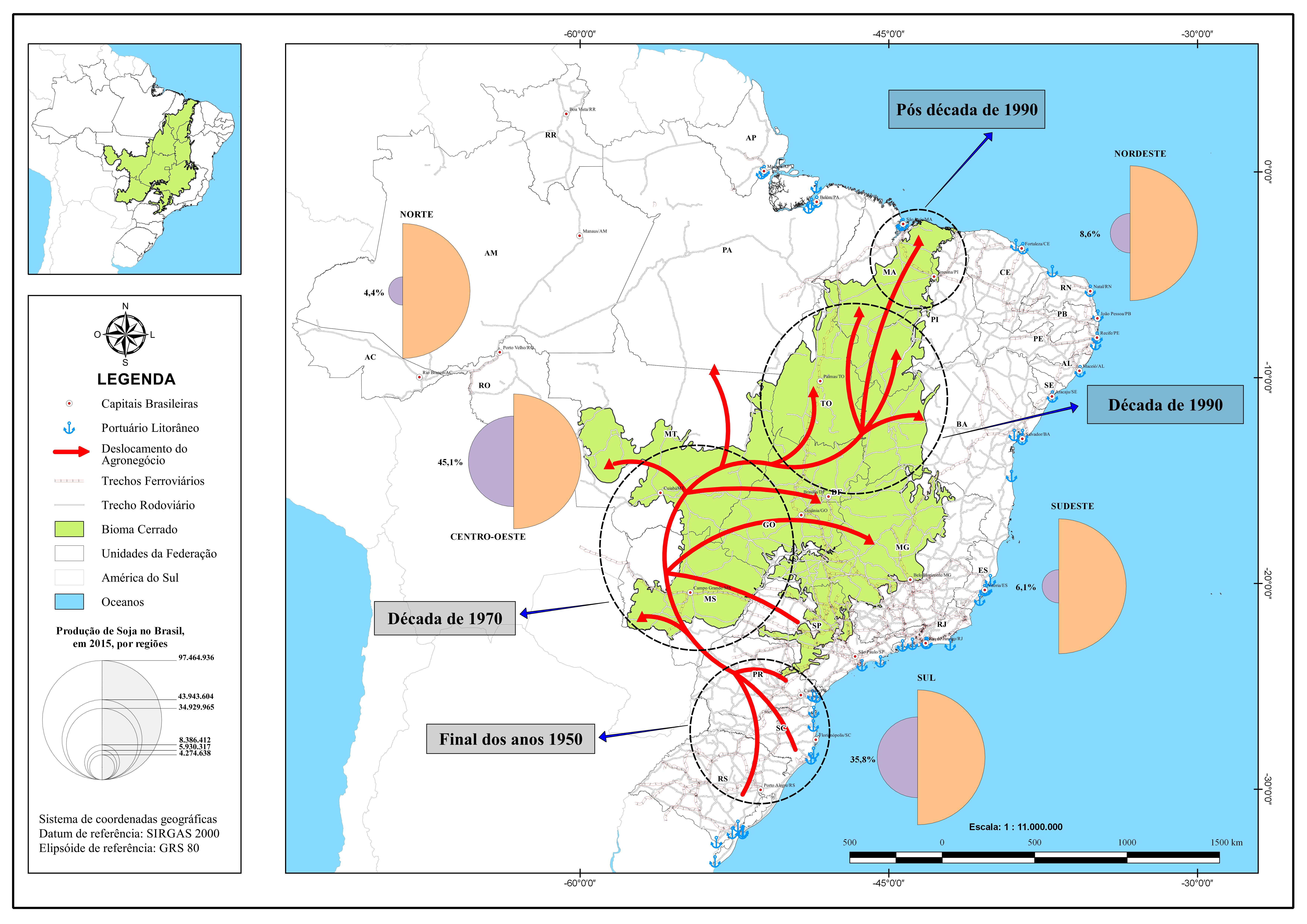 Fluxo do Agronegócio no Brasil