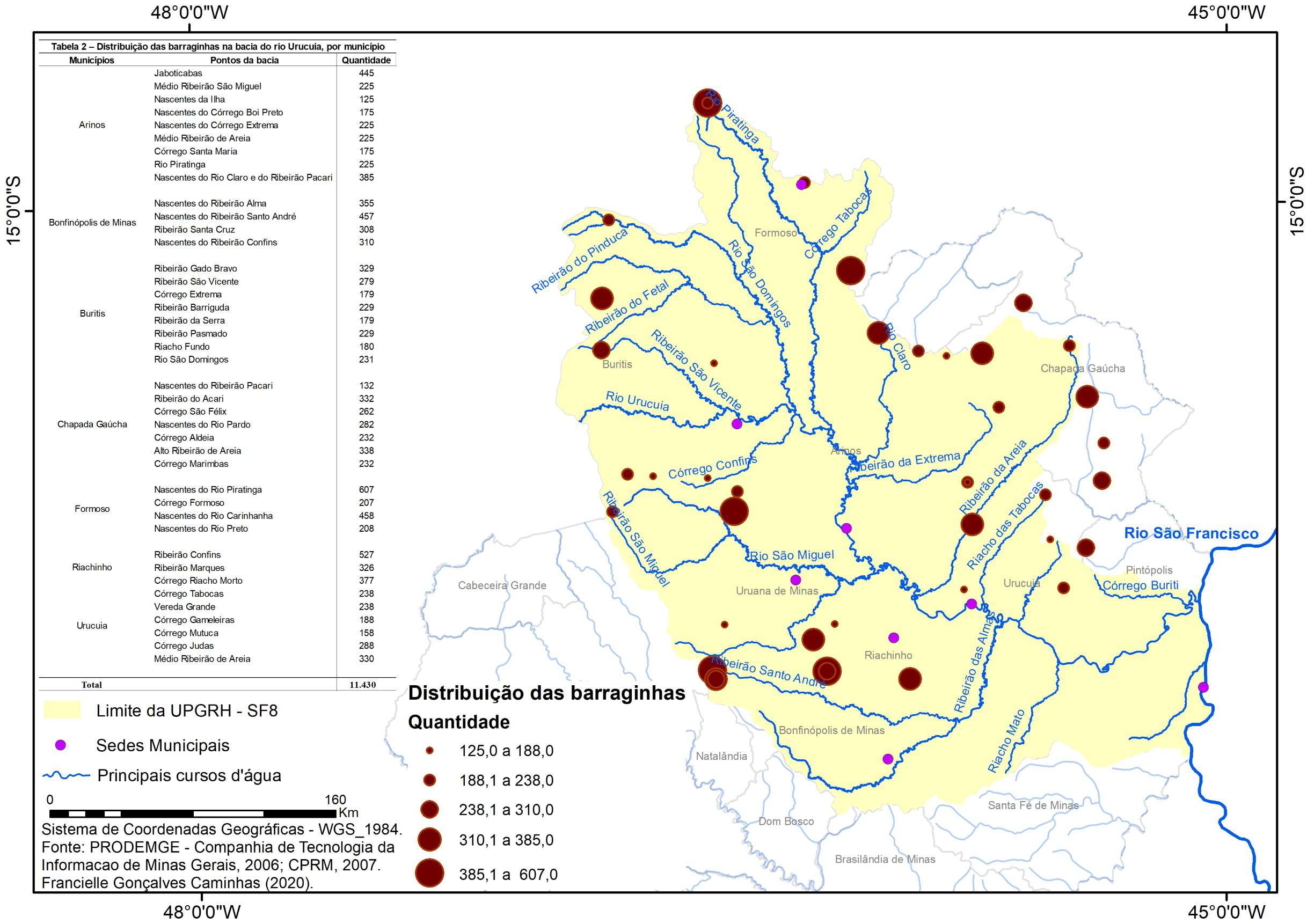 Distribuição das barraginhas UPGRH - SF8