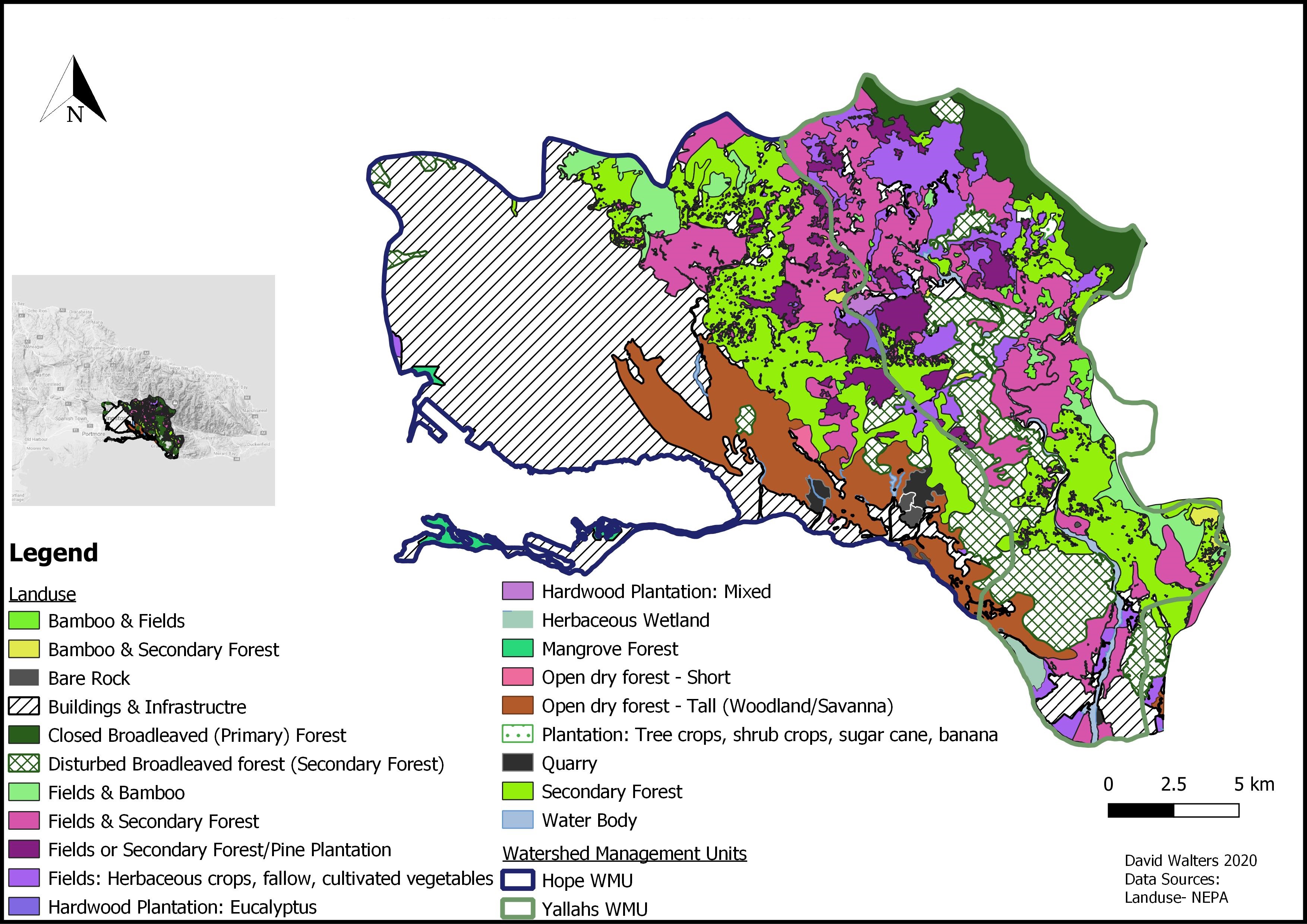 Watershed Landuse