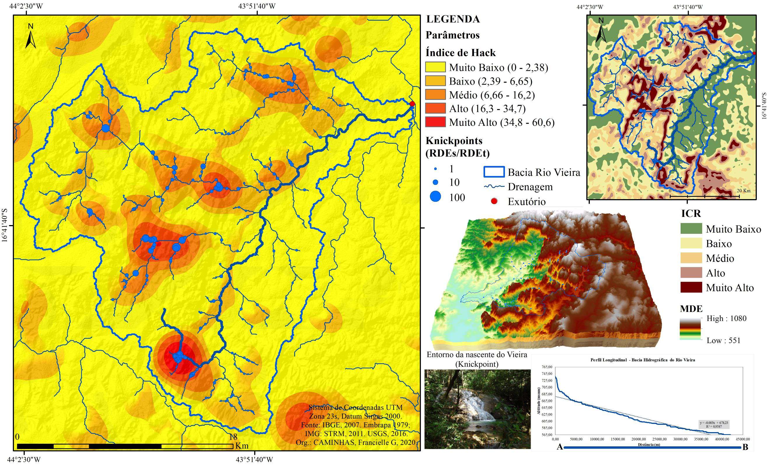 PARÂMETROS DE EVOLUÇÃO DA PAISAGEM