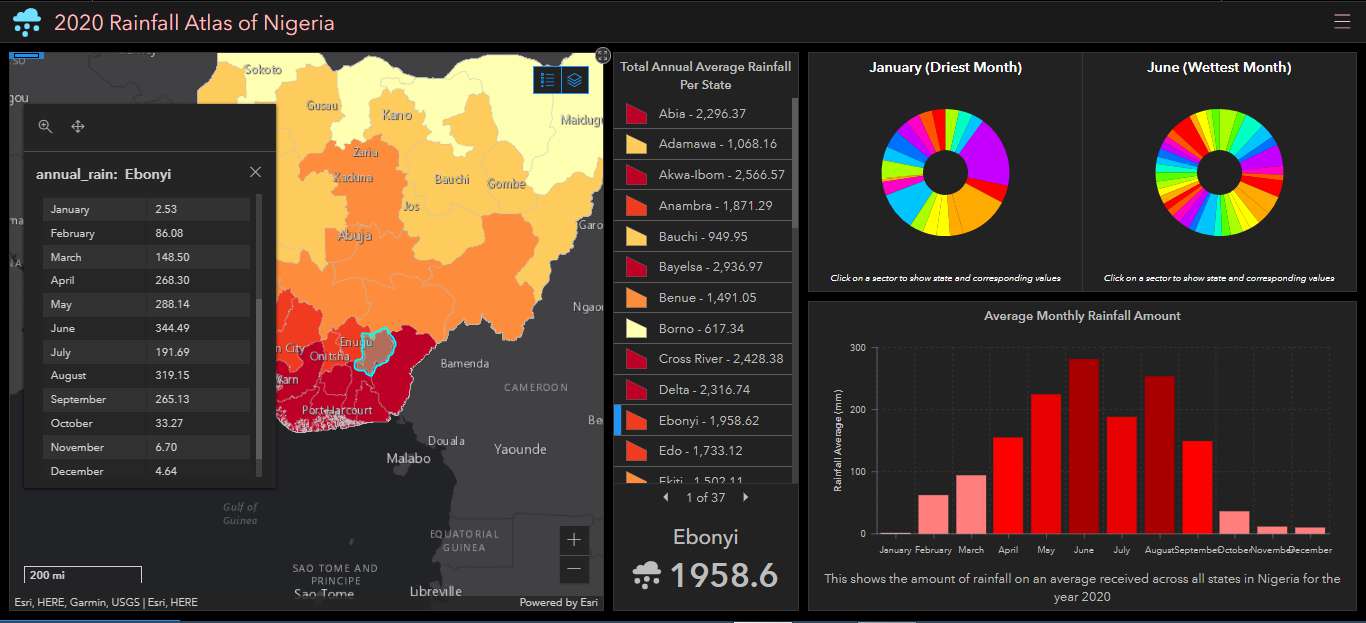 2020 Rainfall Dashboard, Nigeria