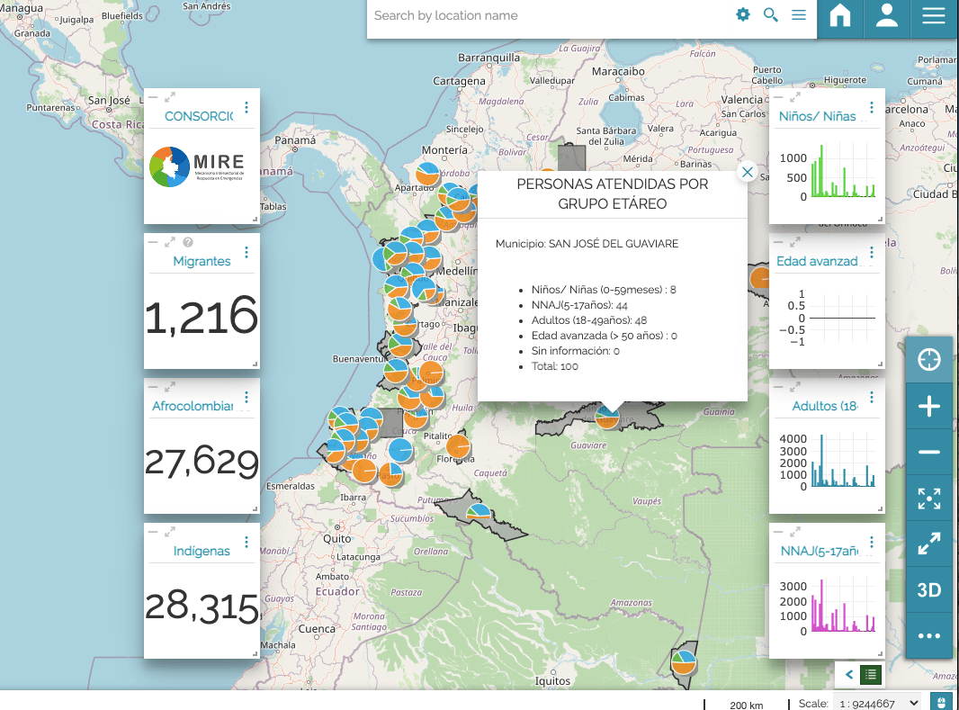 Project MIRE Colombia