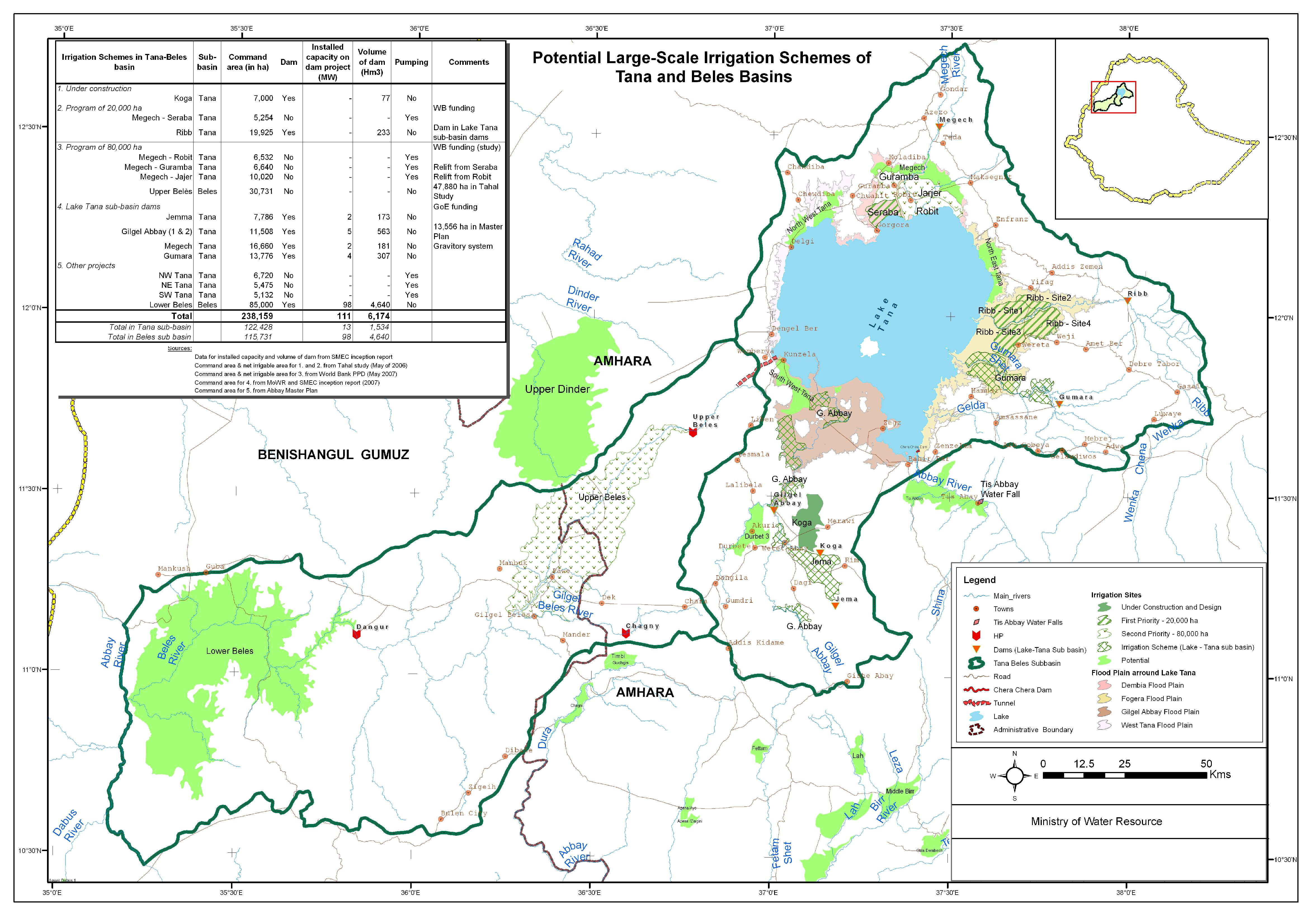 Potential Large Scale Irrigation Schemes