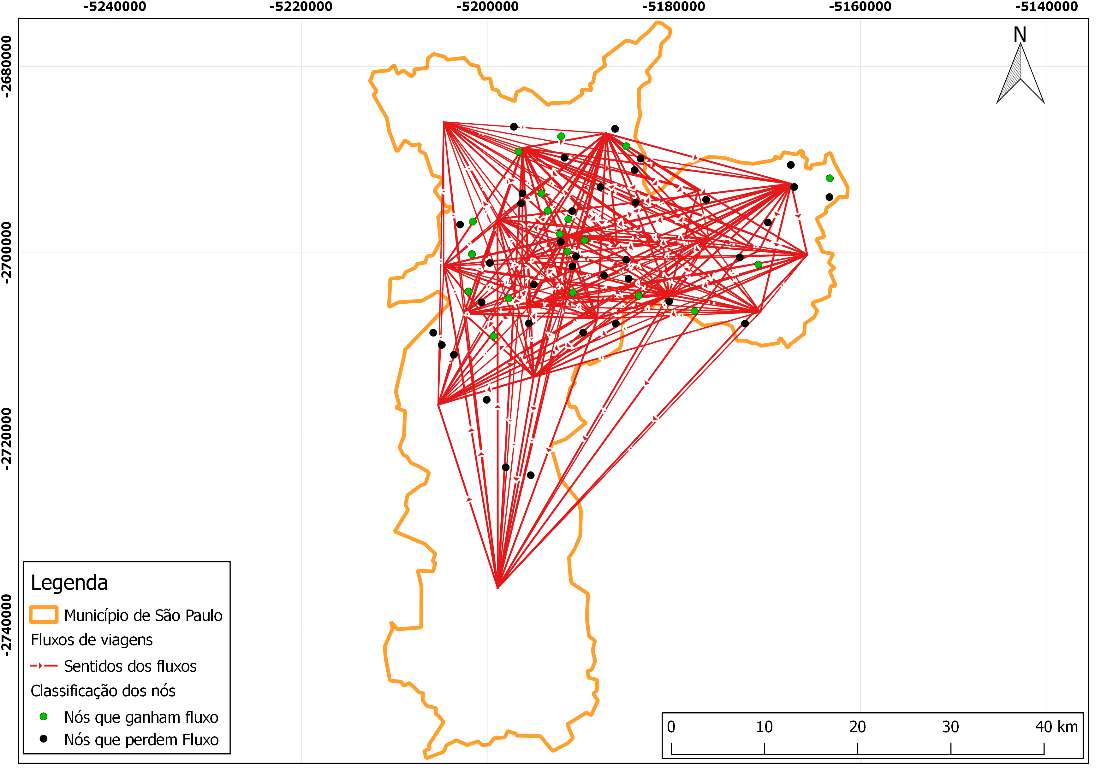 Fluxo de Viagens por bicicletas