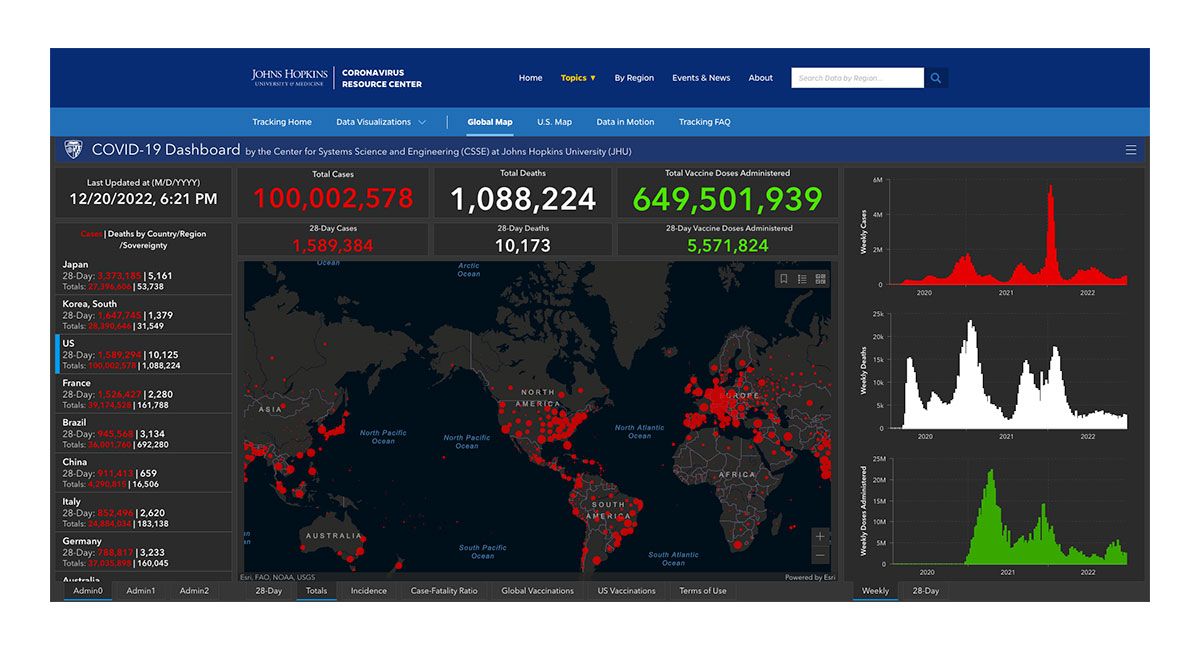 John Hopkins Covid-19 Dashboard