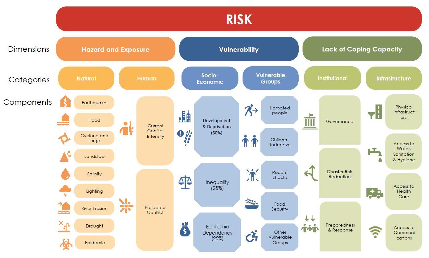 Risk Assessment Component Source - Previousweb.net