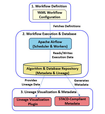 Overall System Architecture