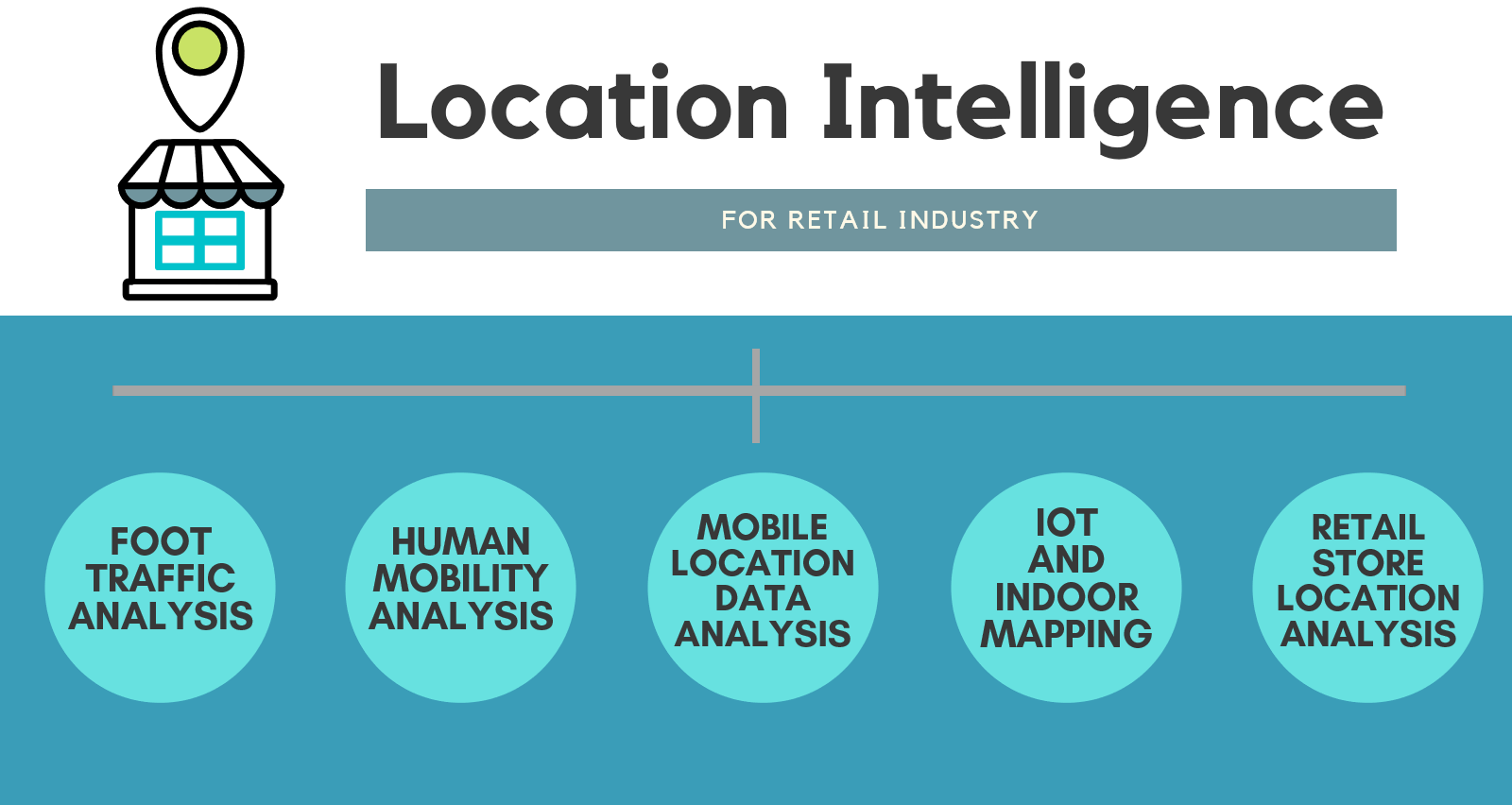 location intelligence