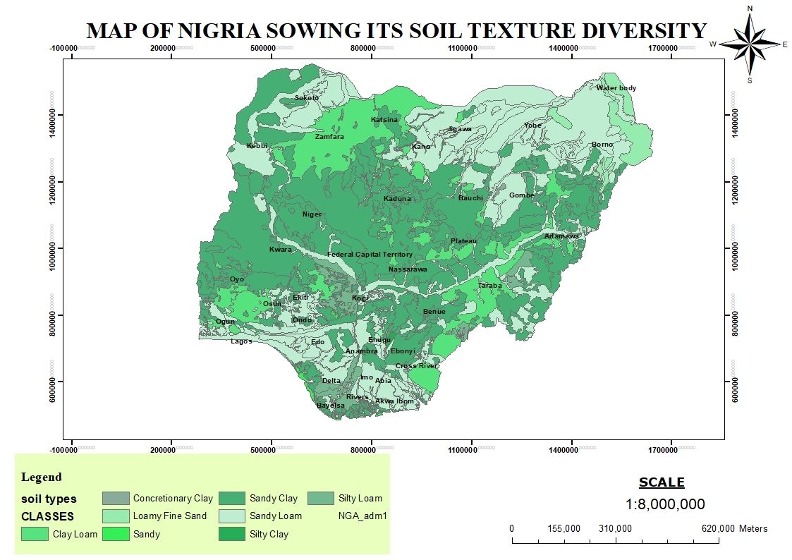 Various soil varieties in Nigeria
