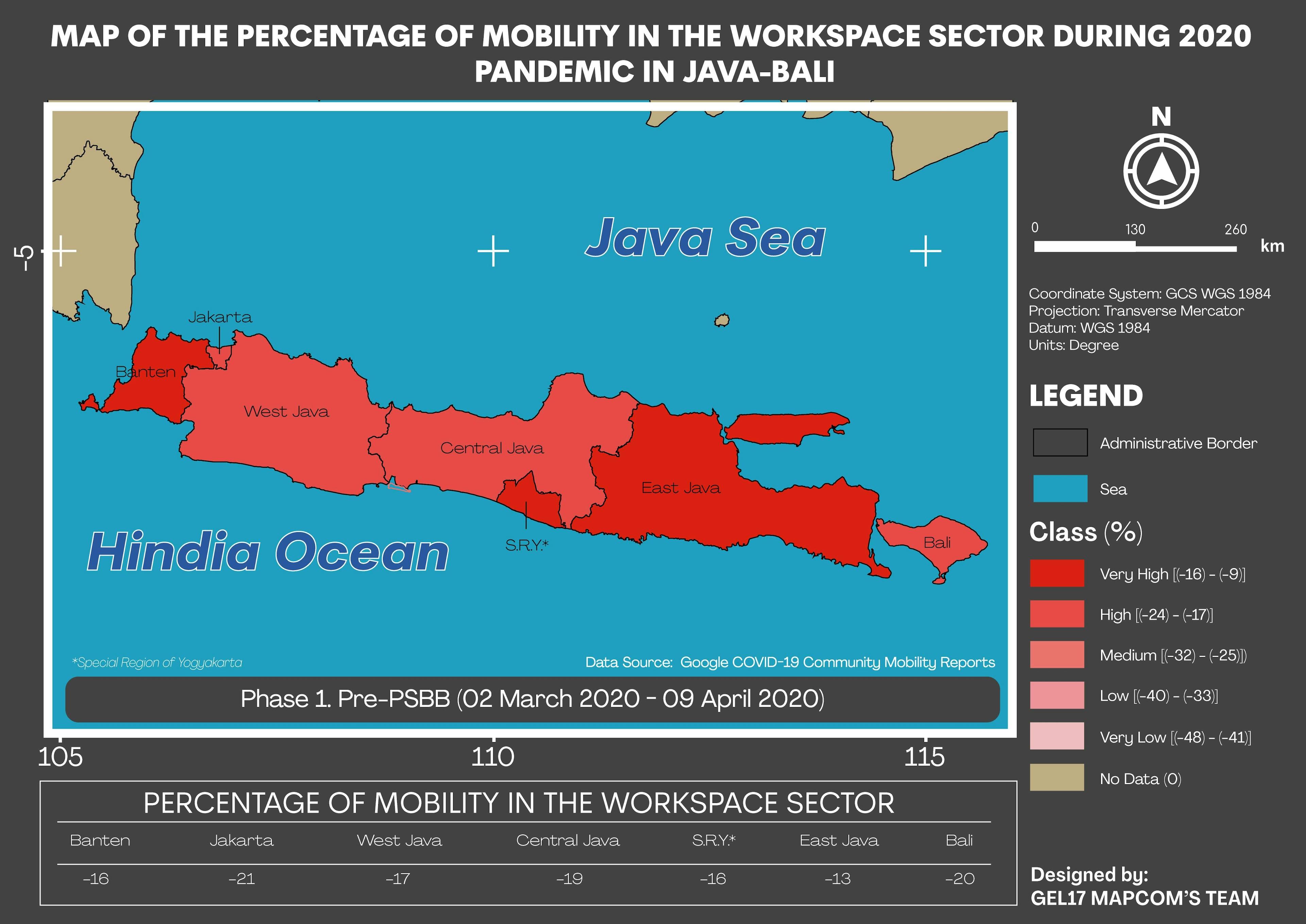 Percentage of Mobility in The Workspace