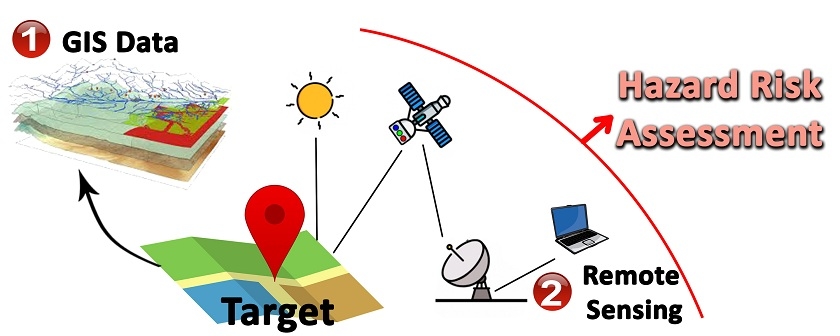 Spatial Analysis in Risk Assessment: Unveiling the Power of GIS ...