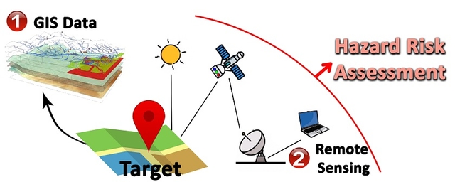 Spatial Analysis in Risk Assessment: Unveiling the Power of GIS ...